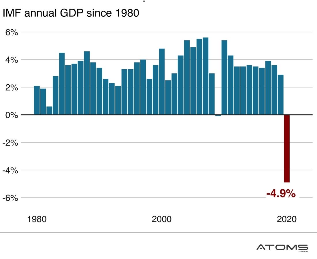 GDP-fall-during-covid1